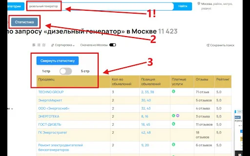 Extensão Avito Analítica: Otimize Anúncios e Vendas com Bananlab - Screenshot 3
