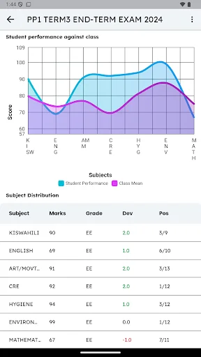 Baixar ShuleOne: A Melhor Ferramenta Educacional para Pais e Alunos - Screenshot 8